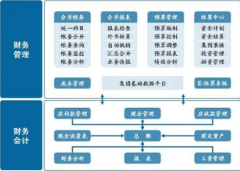 免費財務(wù)軟件哪個比較好？