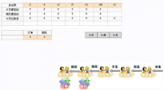 電話銷售管理軟件有什么功能？