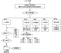 電話銷售管理系統(tǒng)那一個比較不錯？