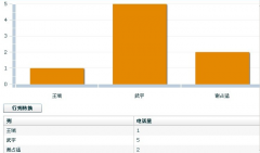 哪個電話營銷管理軟件更加好用？