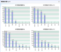 哪里可以下載免費電話銷售管理系統(tǒng)？什么是電話銷售系統(tǒng)？
