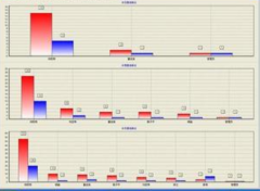 哪些電話營銷系統(tǒng)軟件最適合電話營銷的銷售？
