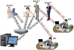 專業(yè)面向電話銷售的軟件有沒(méi)有？
