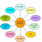 哪種家電銷售管理系統(tǒng)好用？