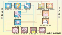 有沒有一款可以與電腦連接的電話銷售管理軟件？