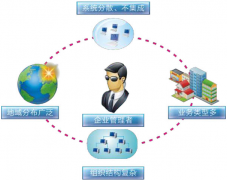 求助找個(gè)好用的免費(fèi)店鋪銷售管理軟件！