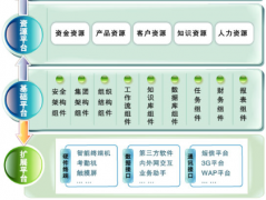 電腦維修與銷(xiāo)售店管理軟件用哪個(gè)好？