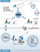 管理軟件中分銷系統(tǒng)與銷售系統(tǒng)的區(qū)別是什么？