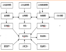 哪個(gè)公司的銷售管理軟件最好？