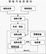 哪里有銷售管理軟件？