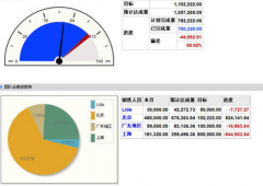 商業(yè)銷售管理軟件哪家好用？商業(yè)銷售管理軟件那個(gè)好？