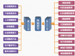 商業(yè)銷售管理軟件一般有哪些功能和好處？