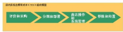中小型企業(yè)銷(xiāo)售團(tuán)隊(duì)使用哪種商業(yè)銷(xiāo)售管理軟件？