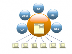 ERP系統(tǒng)怎么用呢？