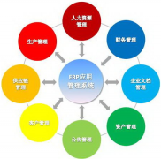 ERP系統(tǒng)是什么？怎么使用ERP系統(tǒng)？