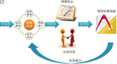 ERP系統(tǒng)怎么下載使用，需要收費(fèi)嗎？