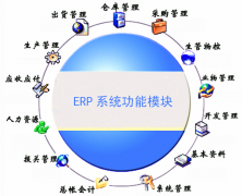 ERP軟件怎么使用？