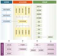 房地產(chǎn)采購招投標管理系統(tǒng)有哪些功能？