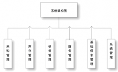 誰知道ERP系統(tǒng)和OA系統(tǒng)有什么區(qū)別？