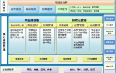 房地產(chǎn)erp有什么用？