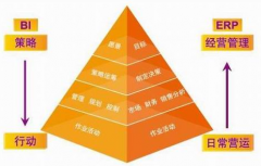 ERP軟件怎么樣? ERP軟件哪家公司好？