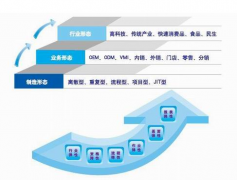想請(qǐng)教下關(guān)于ERP維護(hù)遇到的問(wèn)題