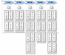 房地產(chǎn)銷(xiāo)售行業(yè)都用什么管理軟件啊？誰(shuí)給推薦一下