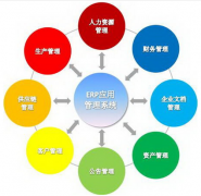 erp系統(tǒng)多少錢(qián)