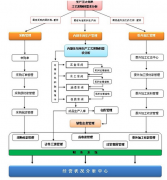 學(xué)ERP要多少錢(qián)?二十五天可以學(xué)會(huì)?學(xué)ERP有什么用?