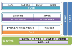 erp管理軟件一套多少錢(qián)？