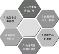 設計一個ERP系統(tǒng)大約多少錢？簡單的