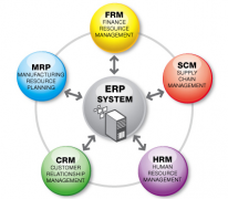 財務和倉庫這兩塊用ERP系統(tǒng)要花多少錢