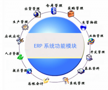 有沒有人了解泛普軟件，服裝ERP的系統(tǒng)，報價大概多少