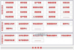 量身定做erp企業(yè)軟件 哪個牌子好 費用大概是多少
