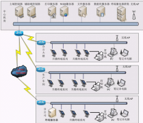 請(qǐng)推薦一個(gè)好的OA系統(tǒng)辦公oa系統(tǒng)有公司在做嗎?