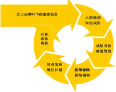 搞人力資源管理都要用什么軟件??？