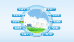 項目管理軟件那里下載 ？