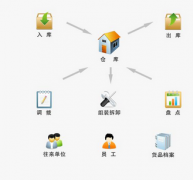 免費(fèi)項(xiàng)目管理軟件 ？
