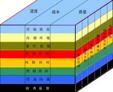 求項(xiàng)目管理軟件的試用版下載地址？
