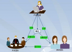 國(guó)內(nèi)都有哪些項(xiàng)目管理軟件？最好是免費(fèi)的 ！