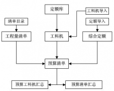 求建筑工程項目管理軟件 破解版 ？