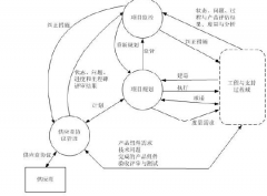 求破解版項目管理軟件！！