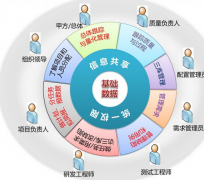 項(xiàng)目管理軟件安裝教程 ？