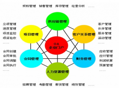 有沒(méi)有通用的項(xiàng)目管理軟件？