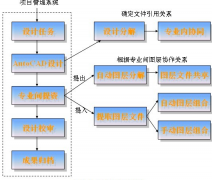 工程管理軟件？？