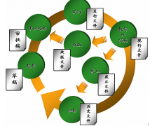 文檔管理軟件，能免費(fèi)下載試用，請(qǐng)大家?guī)臀?？