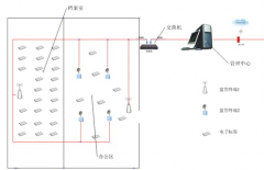 在線文檔管理系統(tǒng) ？