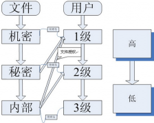文檔安全管理系統(tǒng)軟件哪個好 ？