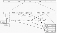有哪款文檔管理系統(tǒng)最好可以進(jìn)行權(quán)限設(shè)置，文檔操作記錄查詢 ？