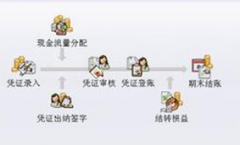 免費(fèi)庫存財務(wù)軟件哪里去下載？